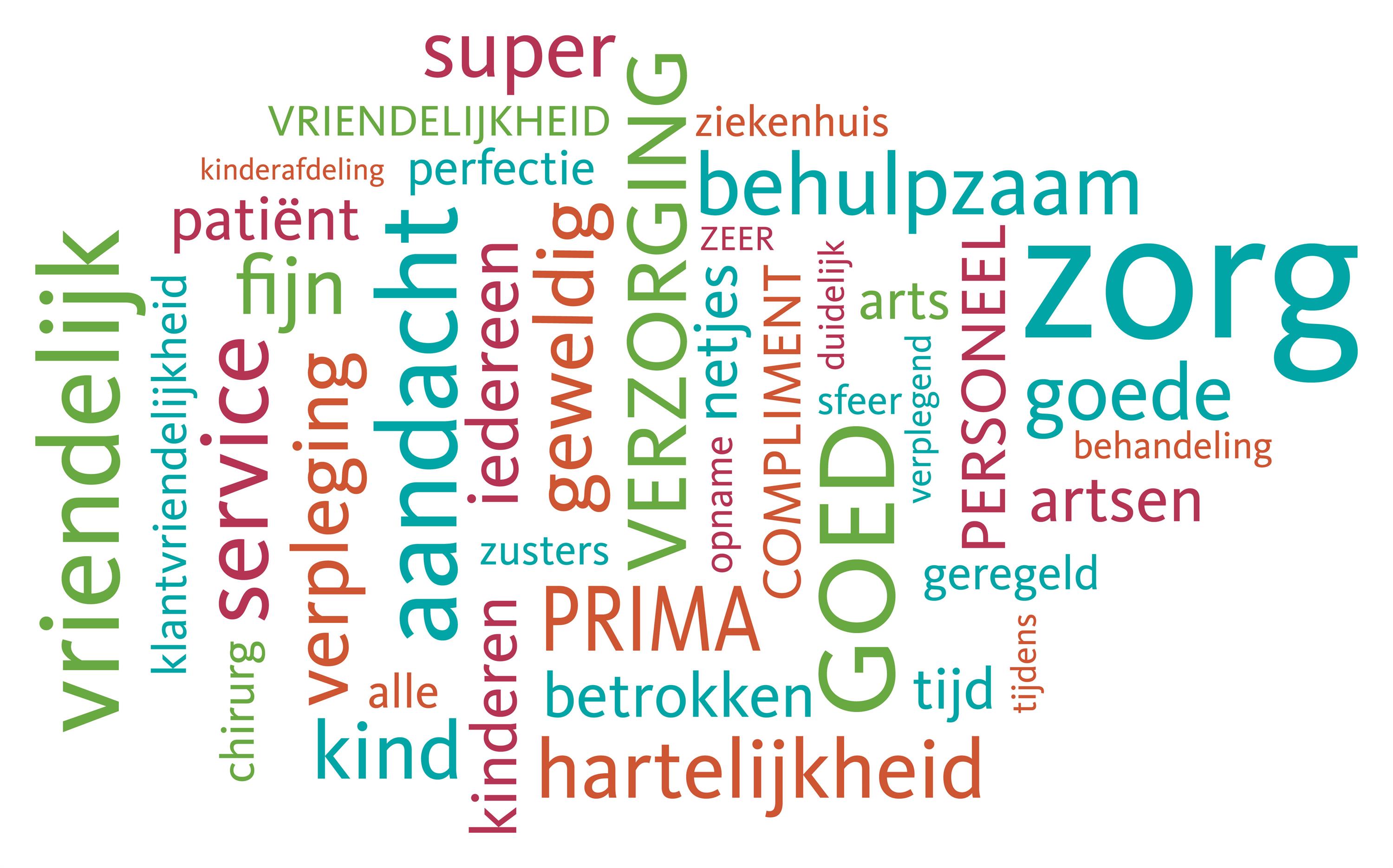 Deze woorden werden het meest genoemd in de persoonlijke reacties van de patiënten in de vragenlijsten